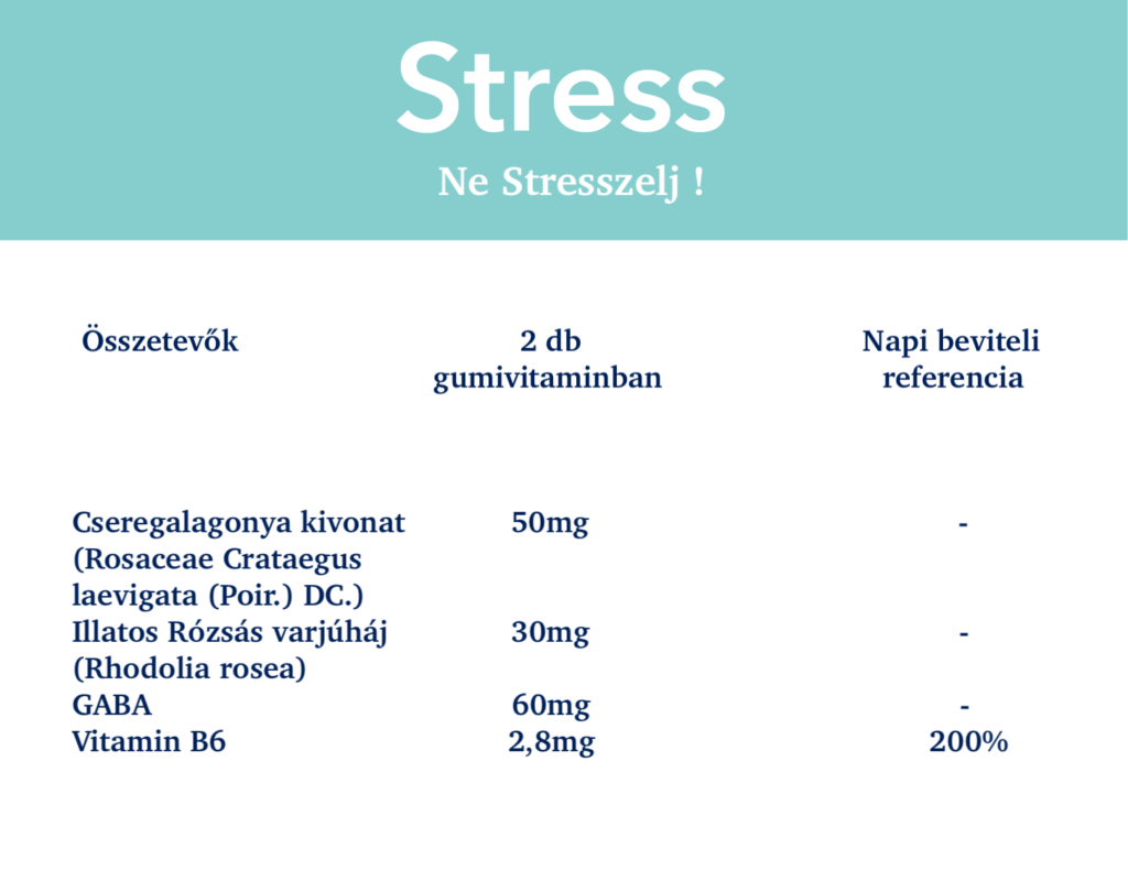 Stressz kezelésére