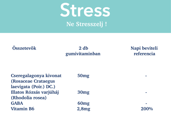 LM STRESS ingredients etiquette